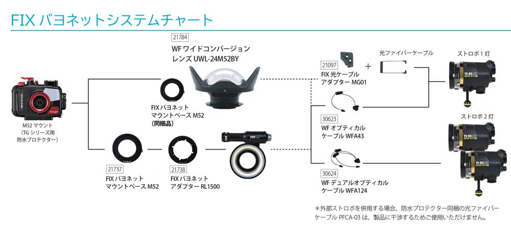Fisheye（フィッシュアイ）WEEFINE WFワイドコンバージョンレンズUWL-24M52BY