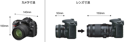 最大収納寸法デジタル一眼レフカメラ