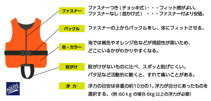 フローティングベスト商品機能説明