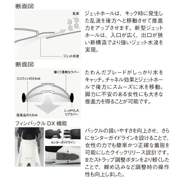 商品機能説明