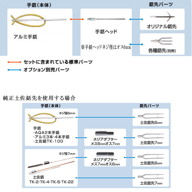 銛先追加例