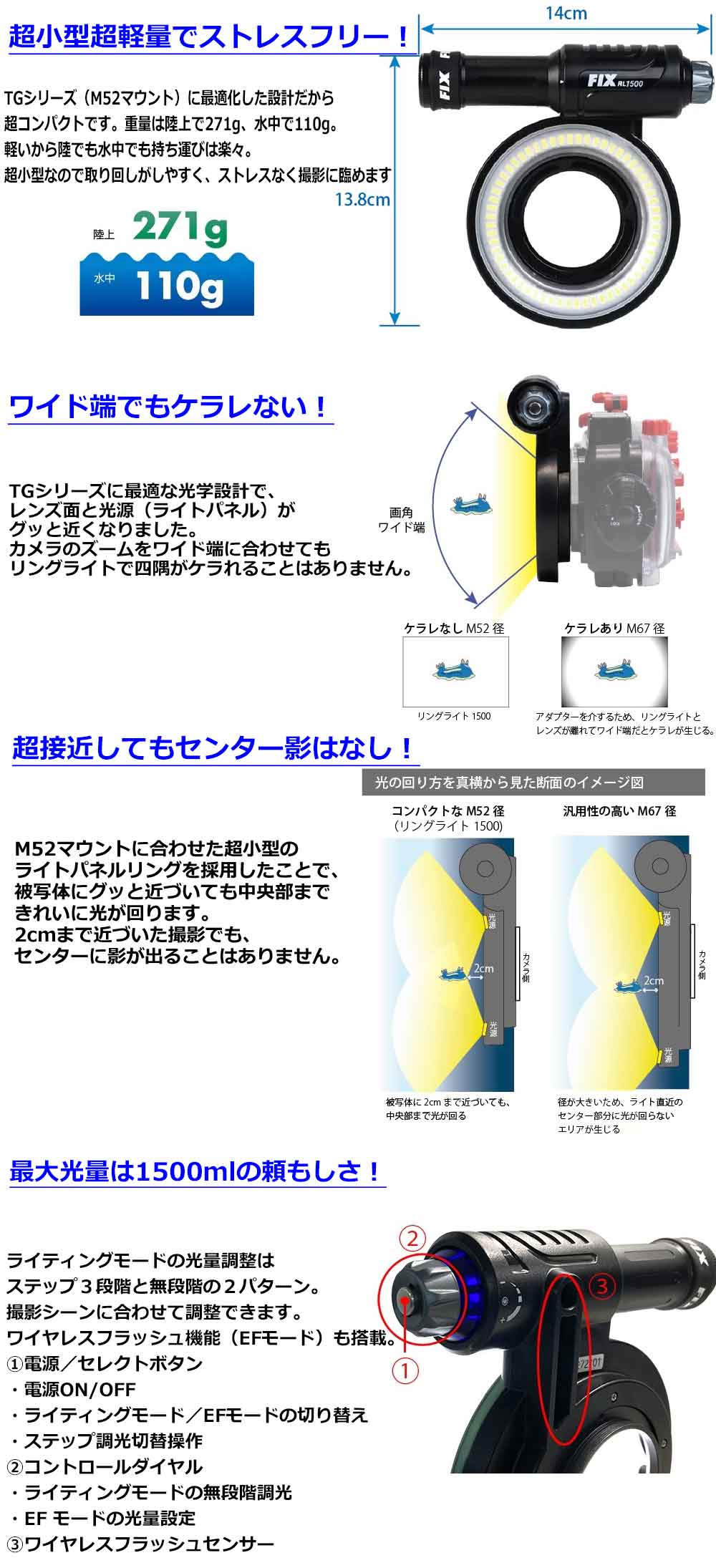Fisheye(フィッシュアイ)FIXリングライト1500