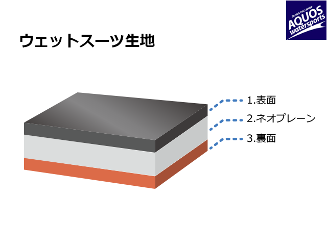 ウェットスーツ生地
